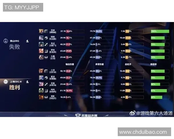 王者荣耀最新节奏排行榜揭晓EDG强势登顶第二名引发热议 王者荣耀最新节奏排行榜揭晓EDG强势登顶第二名引发热议